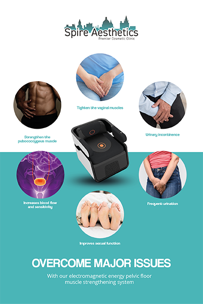 Image showing the benefits of Pelvic Floor Chair Therapy Wrexham