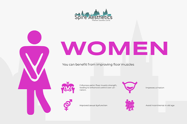 Benefits of EMS Female Urinary Incontinence Device Wrexham