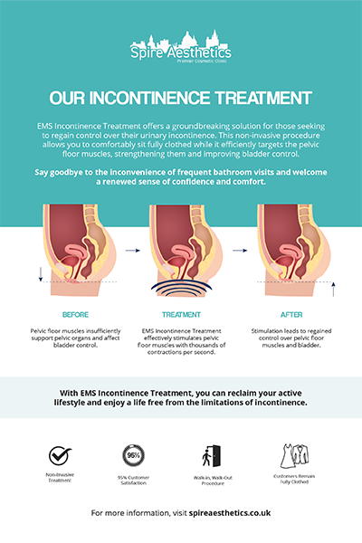 image to show how EMS treatment works for female urinary incontinence Wrexham