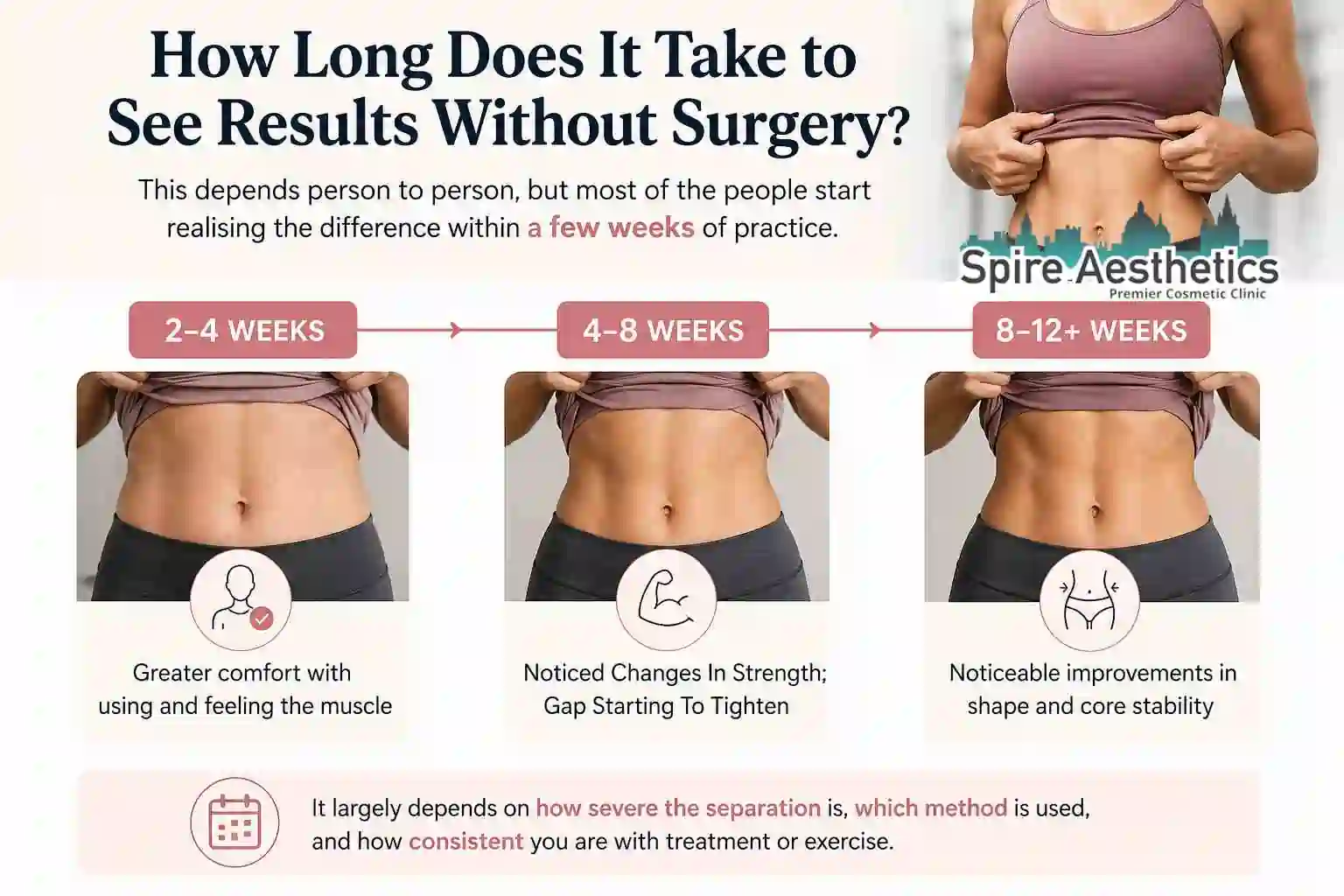 How Long Does It Take to See Results Without Surgery Wrexham?